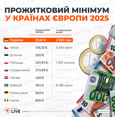 Інфографіка: Новини. Live