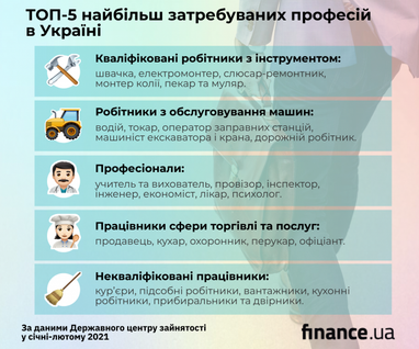 Яких фахівців шукають роботодавці України (інфографіка)