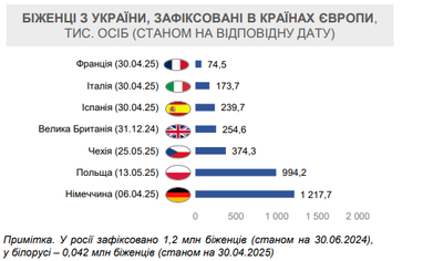 Інфографіка: Мінекономіки