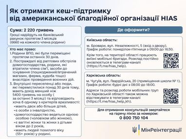 Американська благодійна організація HIAS виплатить по 6600 гривень: хто може подати заявку