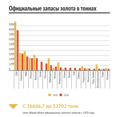 Захисний актив: як і навіщо переводити заощадження в золото