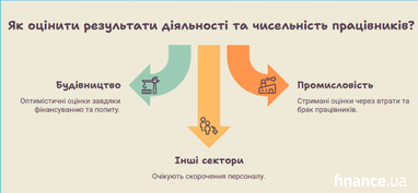 <i>Створено finance.ua за допомогою ШІ</i>