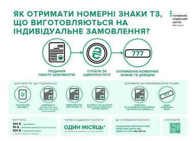 У МВС розповіли, як отримати індивідуальні номерні знаки та про вартість послуги (інфографіка)