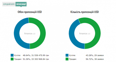 Курс наличного доллара