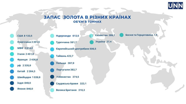 Інфографіка: УНН