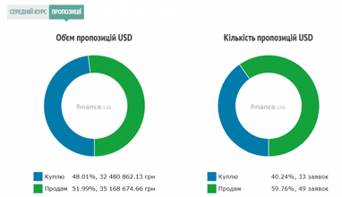 Курс наличного доллара