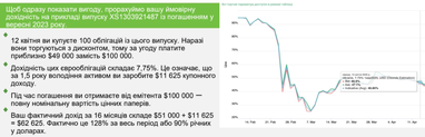 Во что вкладывать на фондовых рынках, чтобы не потерять деньги из-за инфляции — эксперт