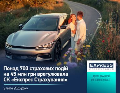 СК «Экспресс Страхование» урегулировало более 700 страховых событий на 45 млн грн в июле 2025 года
