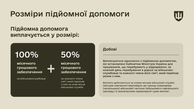 Інфографіка: Міноборони