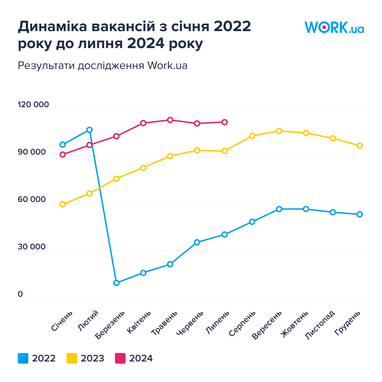Инфографика: Work.ua