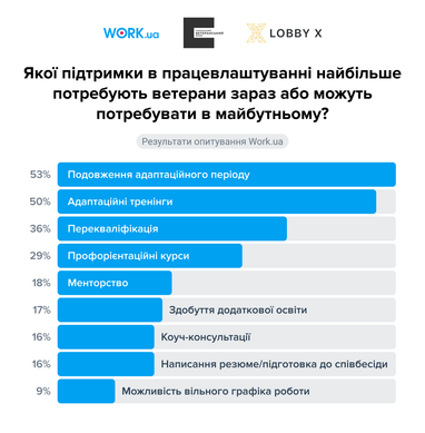 Насколько работодатели готовы к возвращению военных — исследование