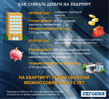 Как украинцу со средней зарплатой купить жилье за 15 лет