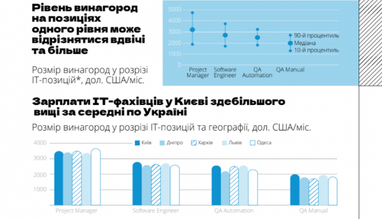 IT-отрасль в экономике Украины: зарплаты, налоги и прогнозы (исследование)