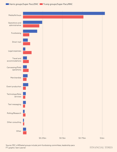 Инфографика: Financial Times