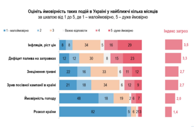 Опрос проведен 18 марта 2022 года