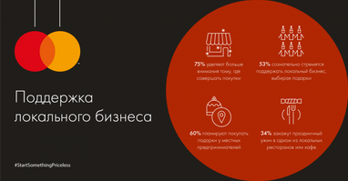 Большинство украинцев выбирают «осознанные» новогодние подарки (исследование)