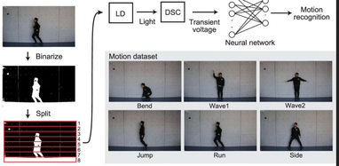 Ученые создали ИИ-устройство, работающее на солнечной энергии