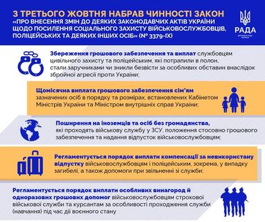Набрав чинності закон щодо посилення соцзахисту військовослужбовців та поліцейських (інфографіка)