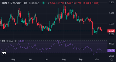Джерело: <a href="https://www.tradingview.com/">TradingView</a>