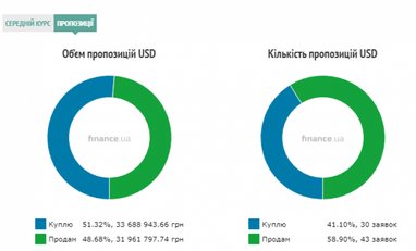 Курс наличного доллара