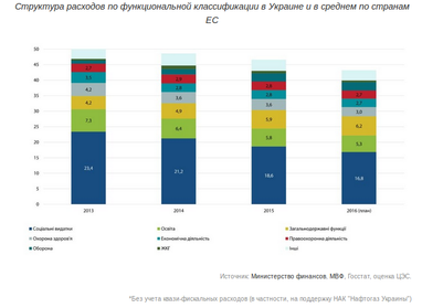 Плохо, но для каждого: во сколько Украине обходится "бесплатное" высшее образование