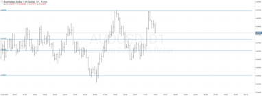 График валютной пары AUDUSD, D1.