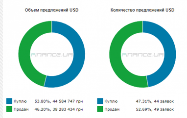 Курс наличного доллара