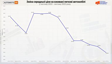 Инфографика: eauto.org.ua