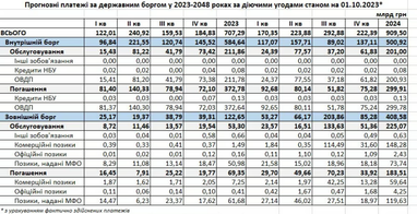 Джерело: Міністерство фінансів України