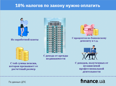 Украинцы должны подать декларации и уплатить подоходный налог: сколько и за что