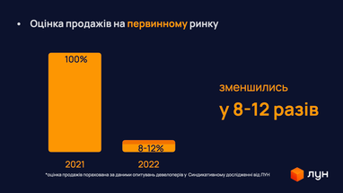 Інфографіка: ЛУН