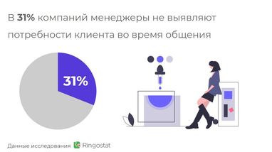 Антон Петрухін: що робити, коли клієнт говорить «Дорого» і «Я подумаю»