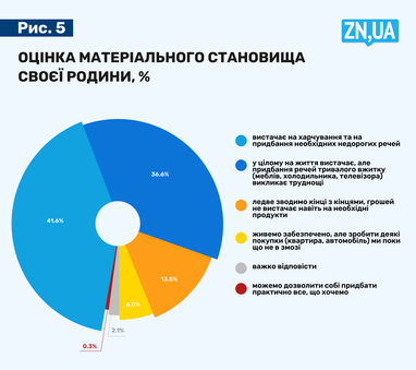 Інфографіка: ZN.UA