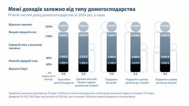 Источник: Институт екмецкой экономики. Перевод создан с помощью ИИ