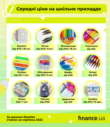 Шкільне приладдя: скільки коштує зібрати дитину до школи (інфографіка)