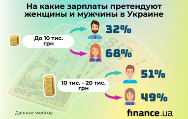 Женщины в Украине: сколько зарабатывают и на что тратят