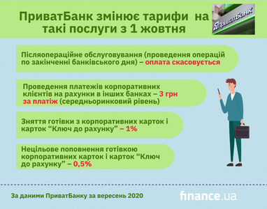 На деякі послуги ПриватБанку зміняться тарифи вже з 1 жовтня (інфографіка)