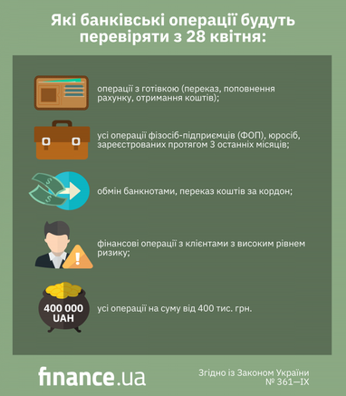 Всіх клієнтів банків перевірять: чиї перекази можуть заблокувати