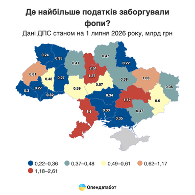 Один ФЛП должен государству в среднем 11 тыс. грн — аналитика