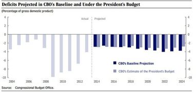 Обама скоротить дефіцит бюджету ще на $1 трлн