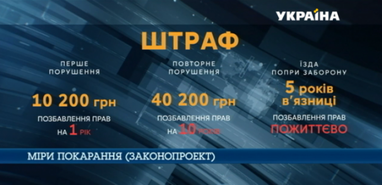 Тюрьма и пожизненное лишение прав: водителям в Украине грозят новые наказания (инфографика)