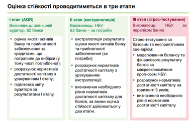 Стрес-тест банків: НБУ оприлюднив концепцію оцінки банківської системи в 2025 році