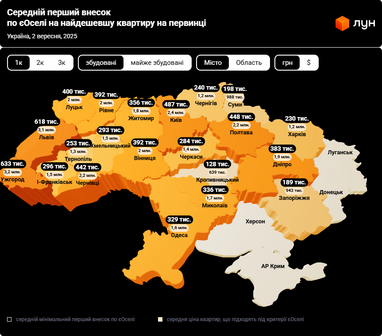 Скільки треба сплатити за перший внесок по «єОселі» — регіональний розподіл
