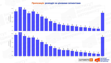 Інфографіка: eauto.org.ua