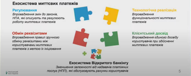 Як миттєві платежі допомагають в торгівлі — відповідь НБУ