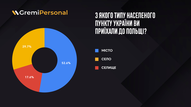 Інфографіка: Gremi Personal