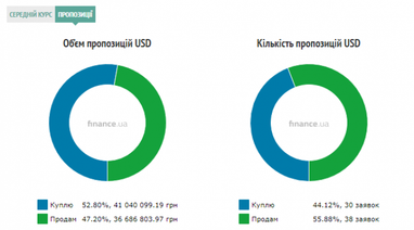 Курс наличного доллара