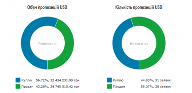 Курс наличного доллара