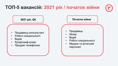 Де шукати роботу, та що відбувається на ринку праці - експерт