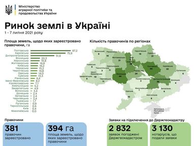 Запуск рынка земли: в каких регионах активнее скупают участки